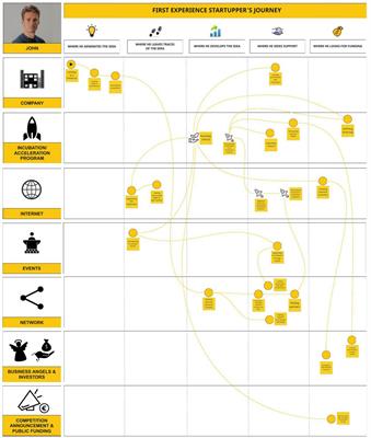 “The Flow in the Funnel”: Modeling Organizational and Individual Decision-Making for Designing Financial AI-Based Systems